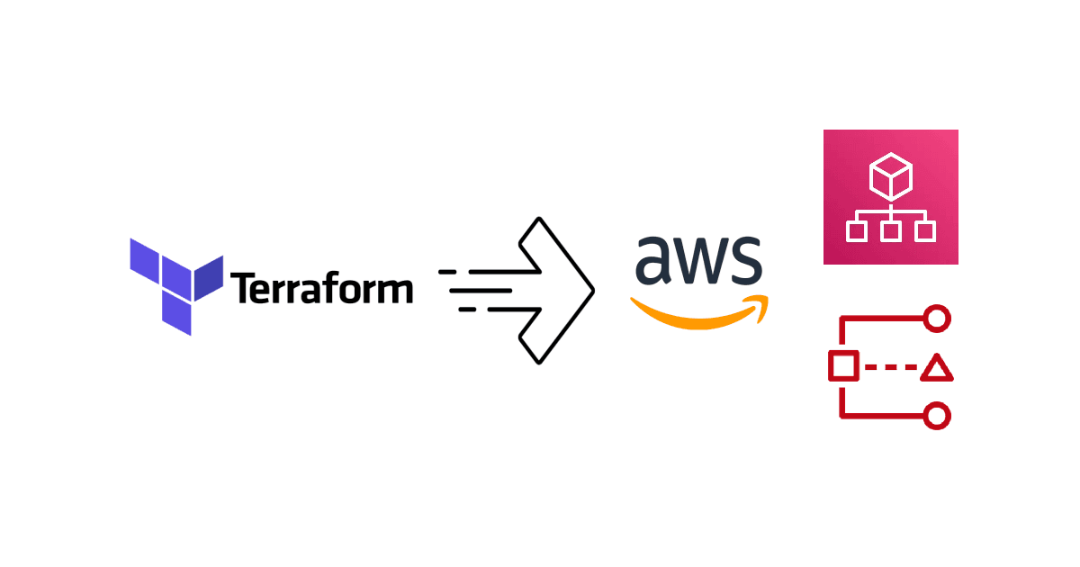 How To Manage IAM Access Analyzer in AWS Organizations Using Terraform