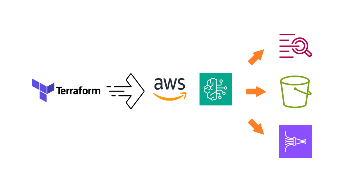Enabling Logging for Amazon Bedrock Knowledge Bases using Terraform