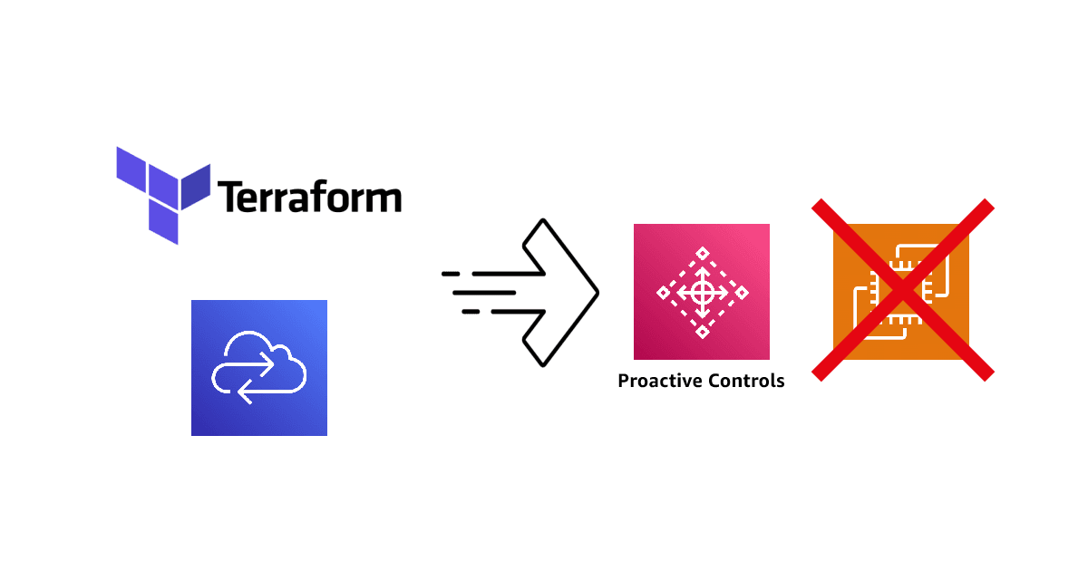 AWS Control Tower Proactive Controls for Terraform: A Proof of Concept